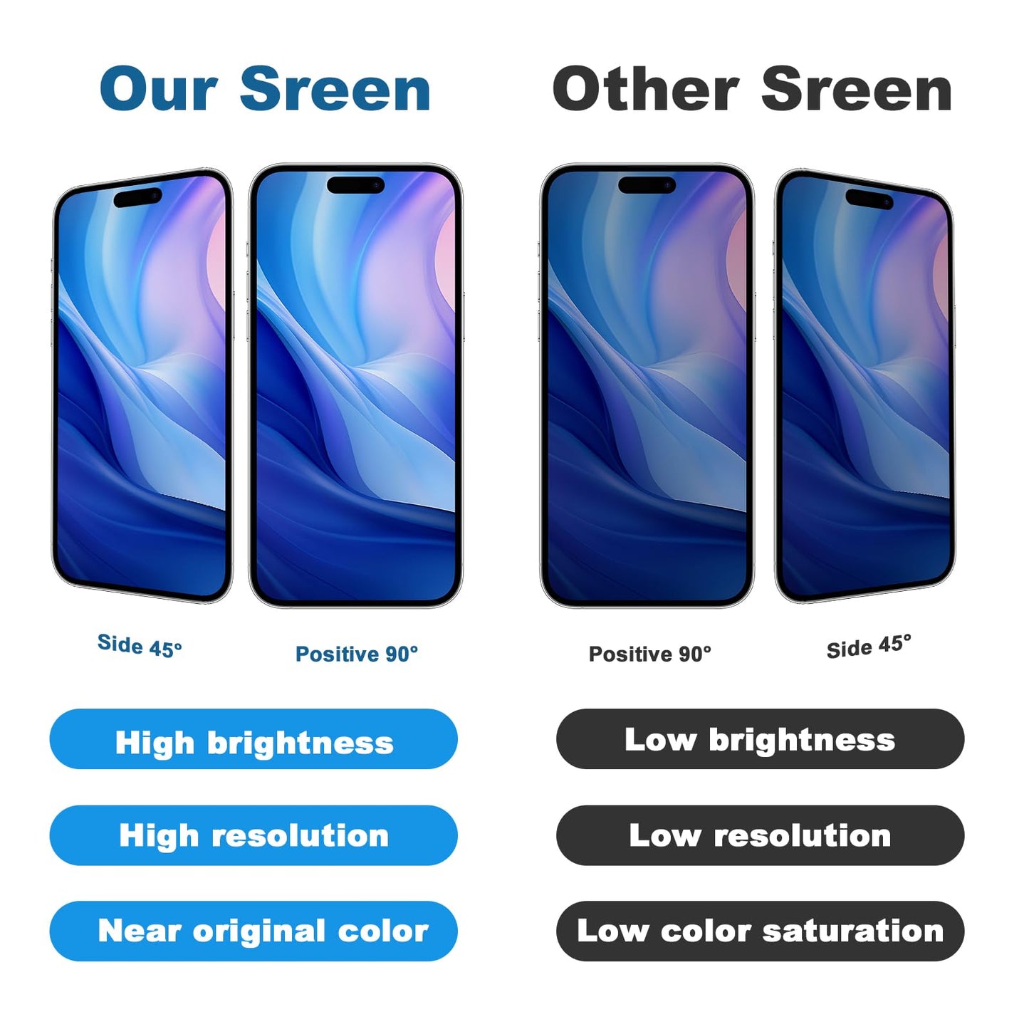 DD Soft OLED Display for iPhone 14 Pro Max – High Resolution Screen Replacement with Fast Touch Response