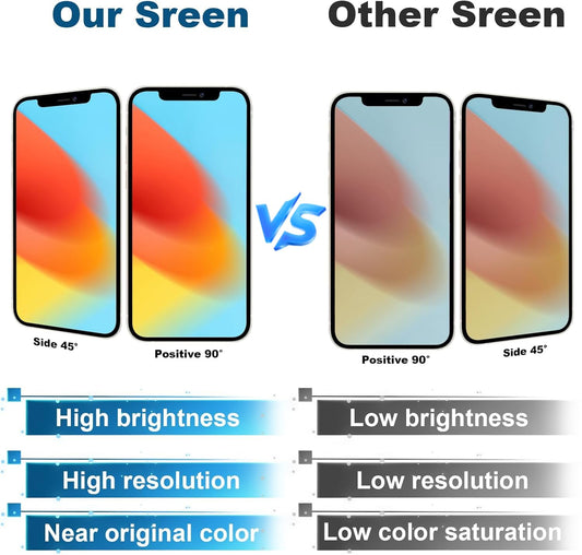 DD 13 Soft OLED Display – High Resolution Screen Replacement for iPhone 13 AMOLED