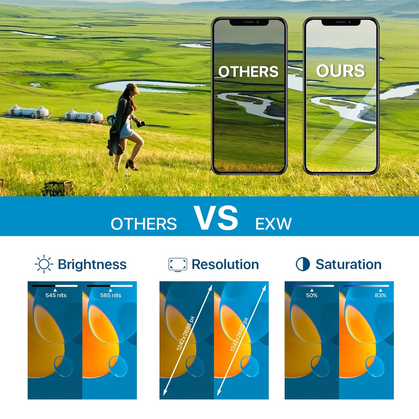 DD Soft OLED Display for iPhone 14 Pro – High Resolution Screen Replacement with Fast Touch Response