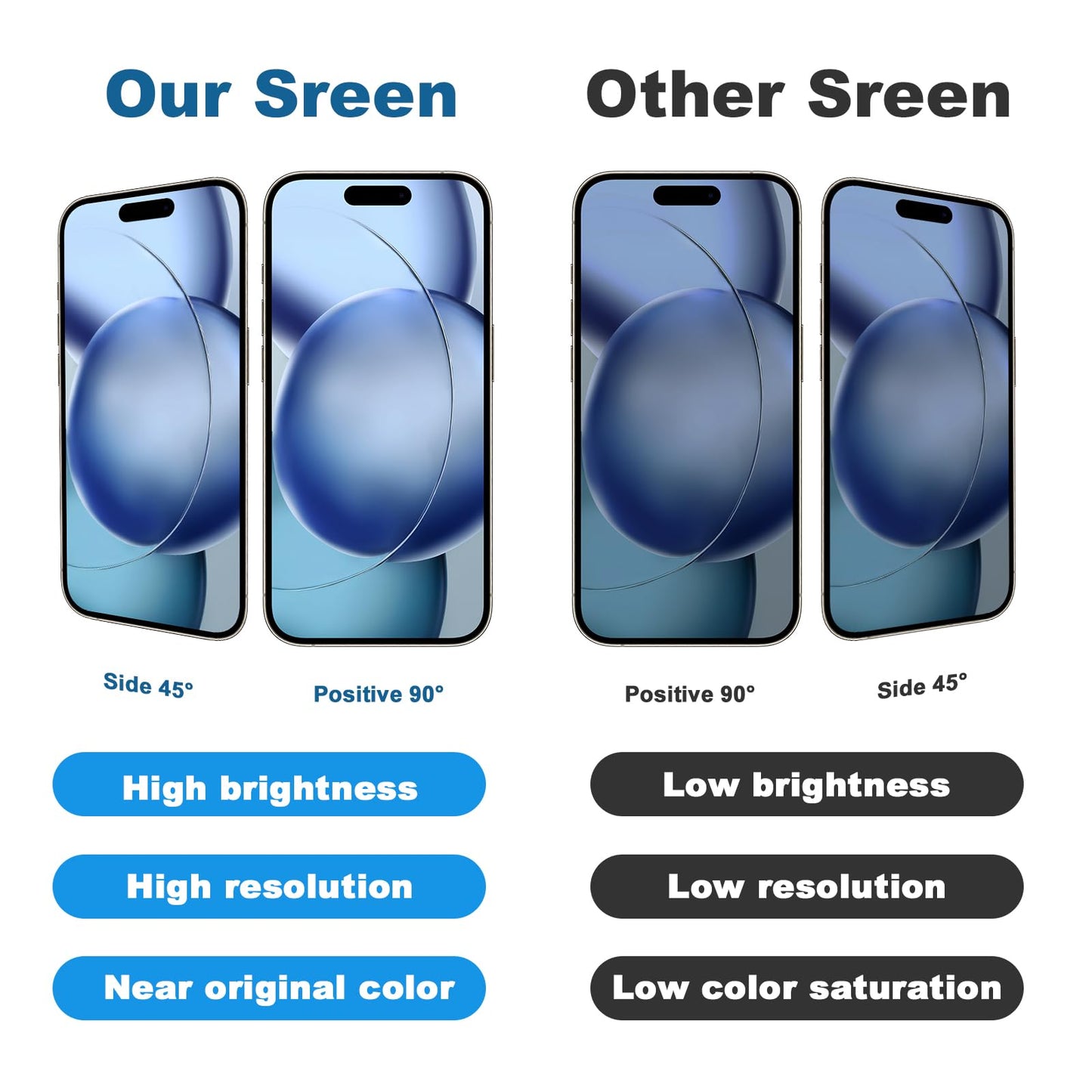 DD OLED Display for iPhone 15 Pro – Premium COP Screen Replacement Assembly High Resolution & Fast Touch Response