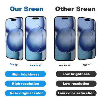 DD OLED Display for iPhone 15 Pro – Premium COP Screen Replacement Assembly High Resolution & Fast Touch Response