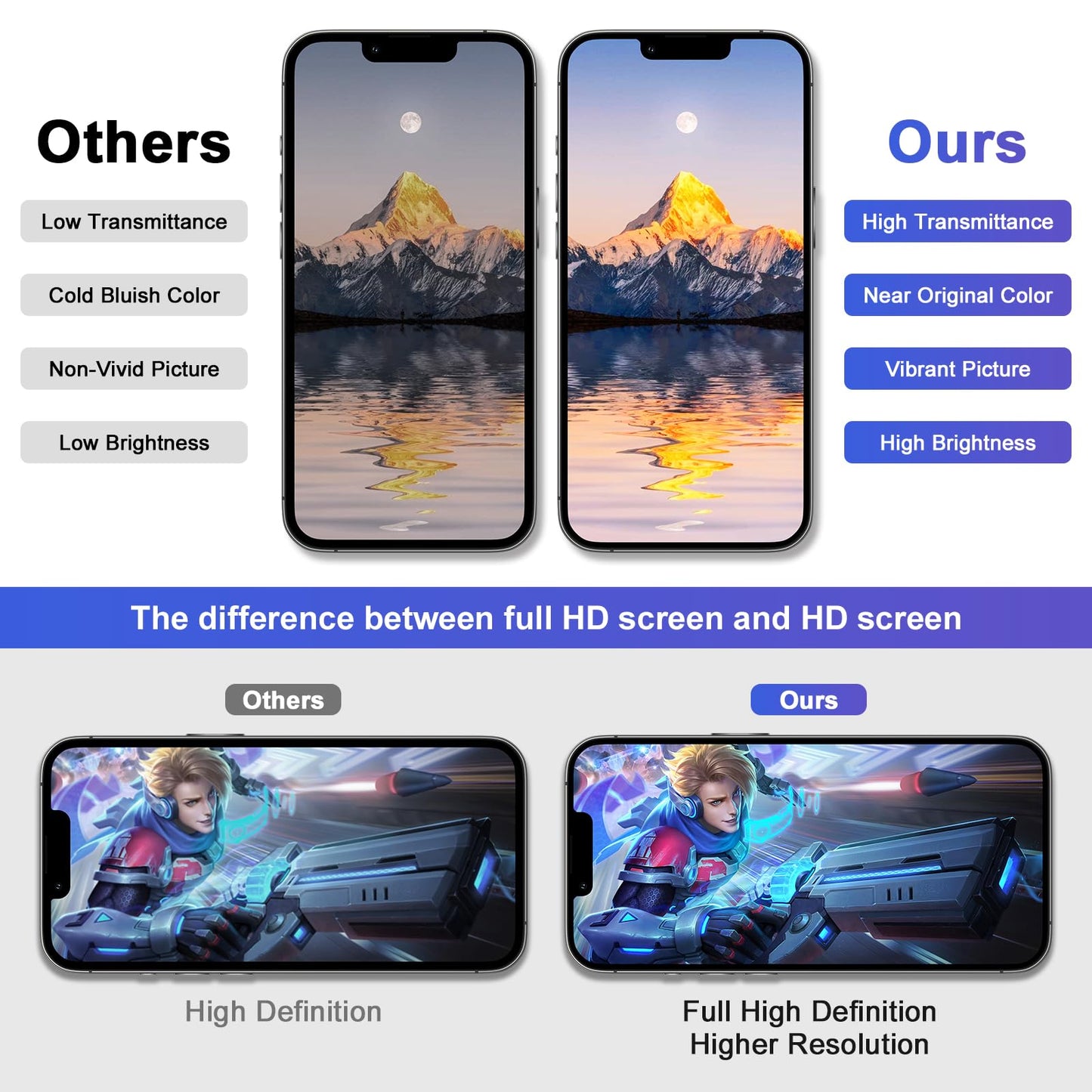 DD OLED Display for iPhone 15 Pro – Premium COP Screen Replacement Assembly High Resolution & Fast Touch Response