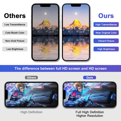 DD OLED Display for iPhone 15 Pro – Premium COP Screen Replacement Assembly High Resolution & Fast Touch Response
