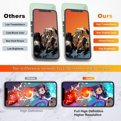 DD 13 Soft OLED Display – High Resolution Screen Replacement for iPhone 13 AMOLED