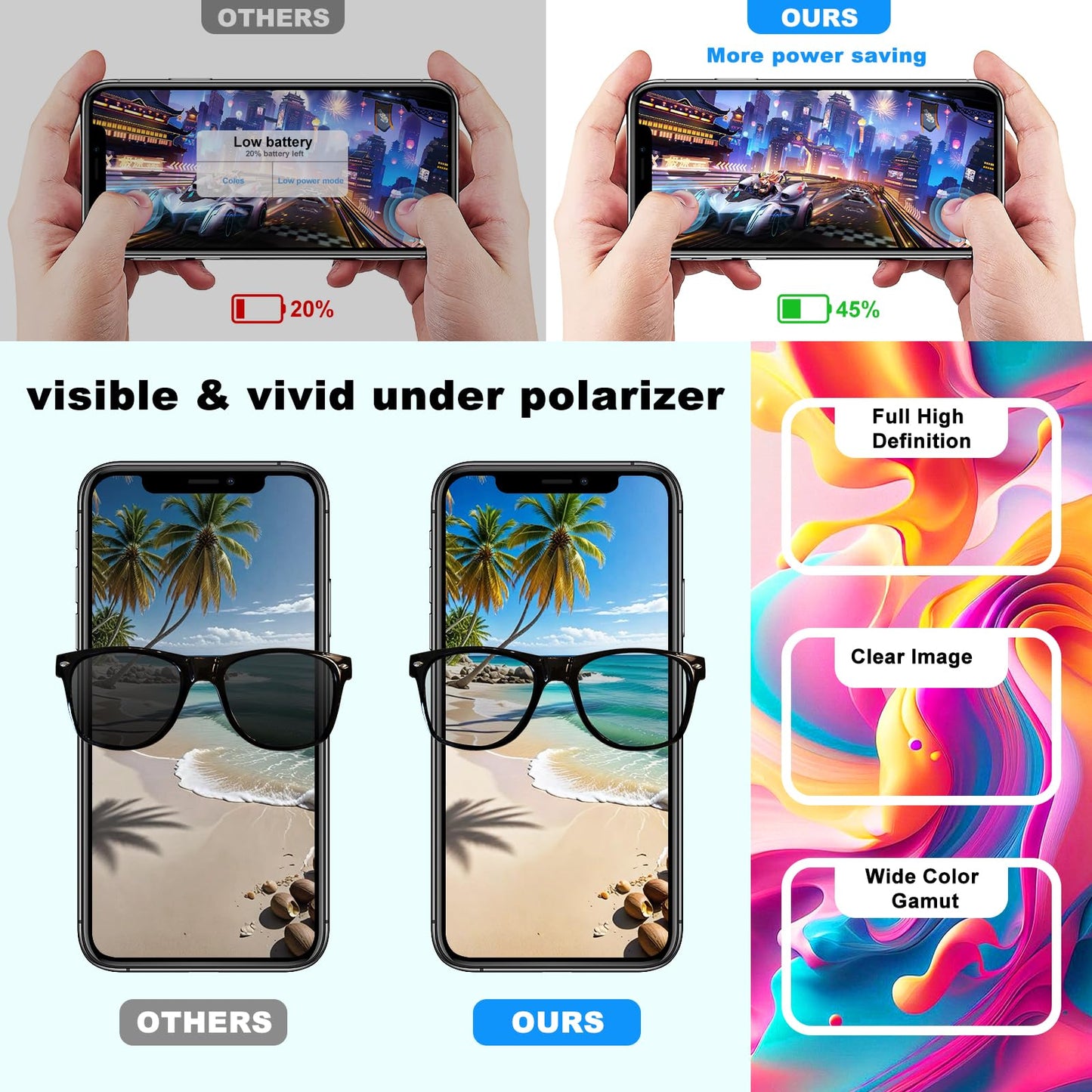 DD OLED Display for iPhone 15 Pro – Premium COP Screen Replacement Assembly High Resolution & Fast Touch Response