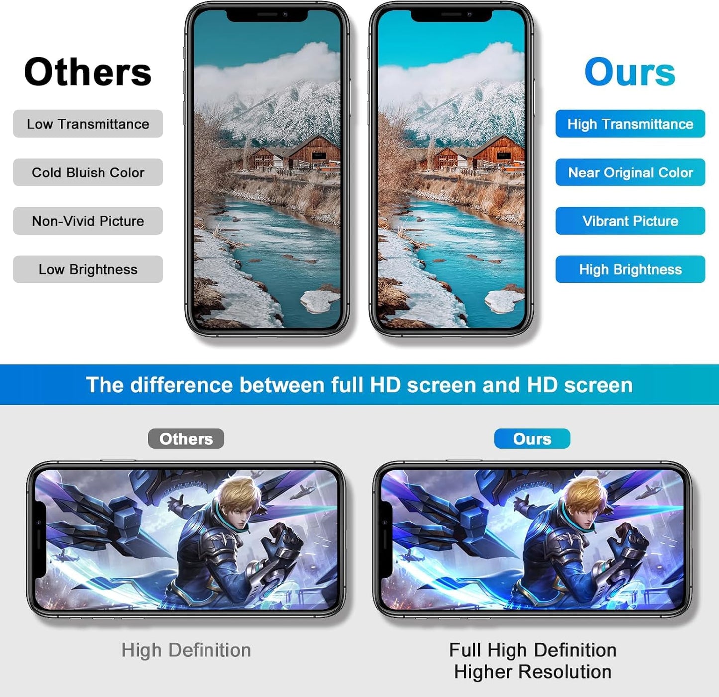 DD Premium OLED Display for iPhone 13 Pro Max – High Resolution Touch Screen