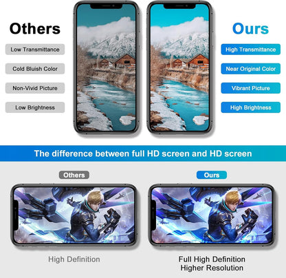 DD Premium OLED Display for iPhone 13 Pro Max – High Resolution Touch Screen